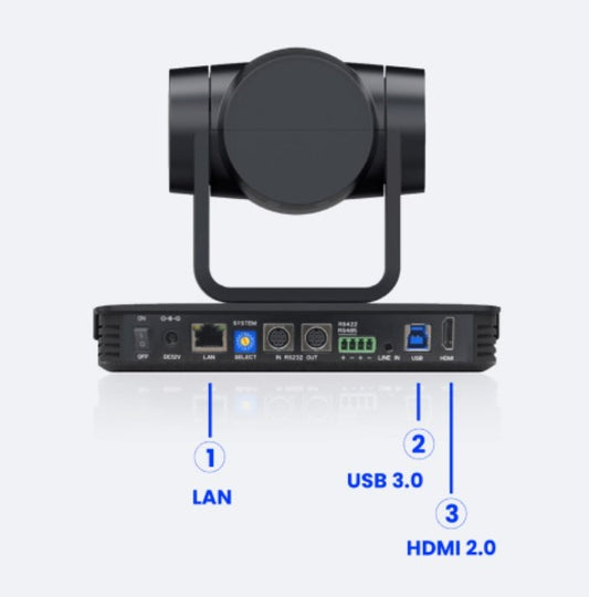 back of camera showing input ports
