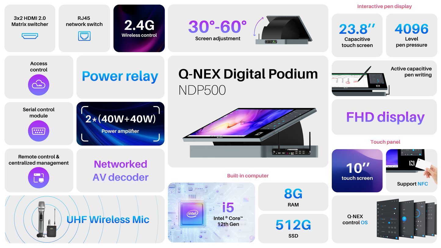 Infographic of digital desktop features