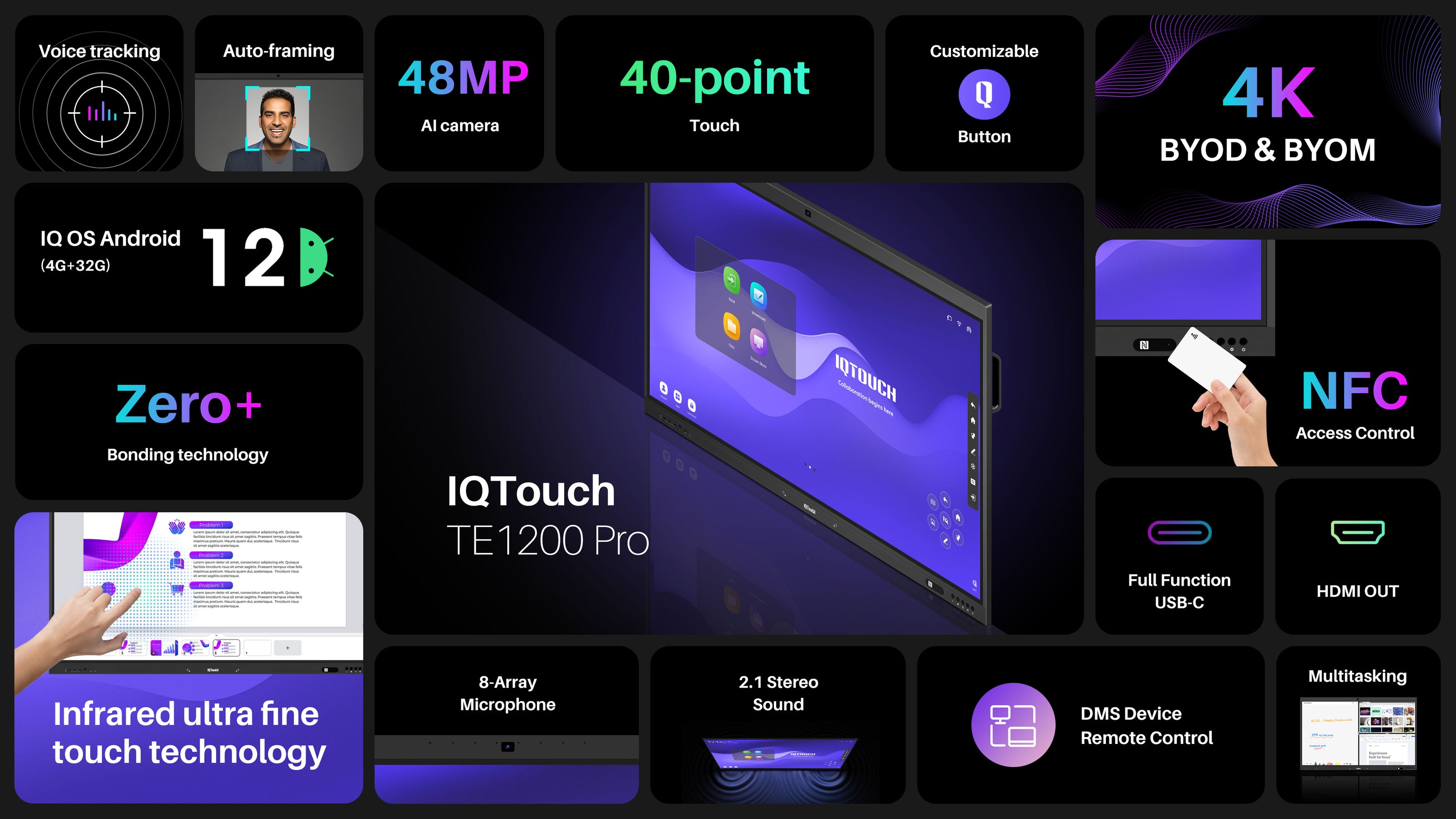 image of the IQ touch interactive panel product with detail on features