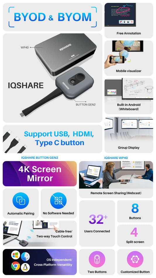 Graphic with key features for IQShare WP40