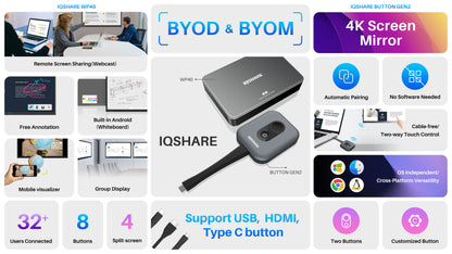 graphic of key features of the sharing buttons