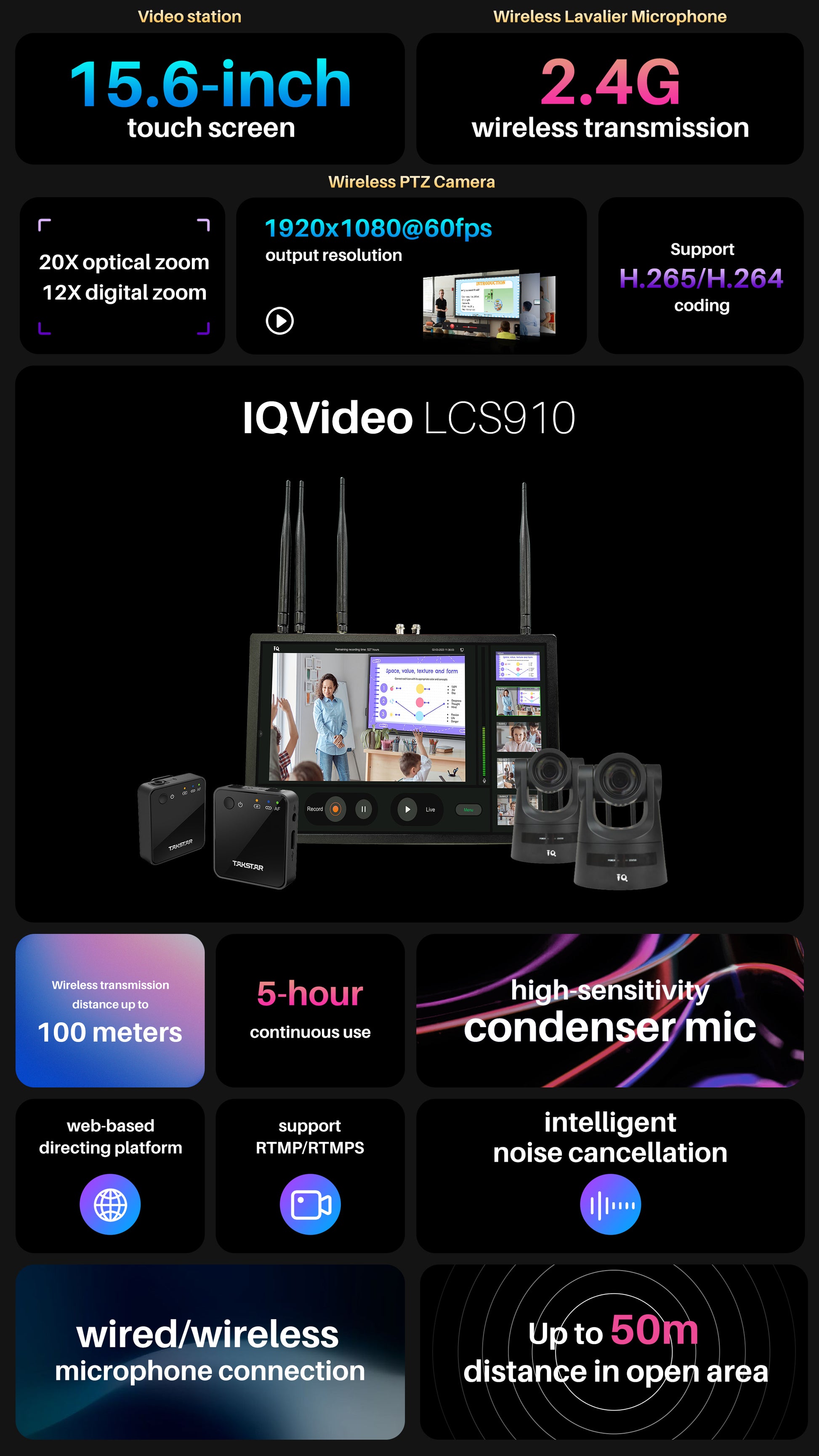 Graphic with key features of the LCS910