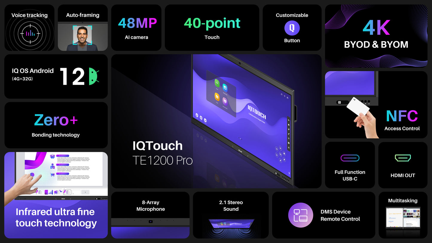 image of the IQ touch interactive panel product with detail on features